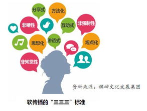 音樂營(yíng)銷的品牌頂層設(shè)計(jì) 重塑品牌與消費(fèi)者的情感連接